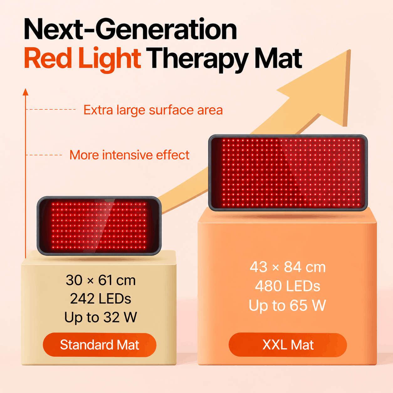 Professional Red Light Mat InfraFlow+