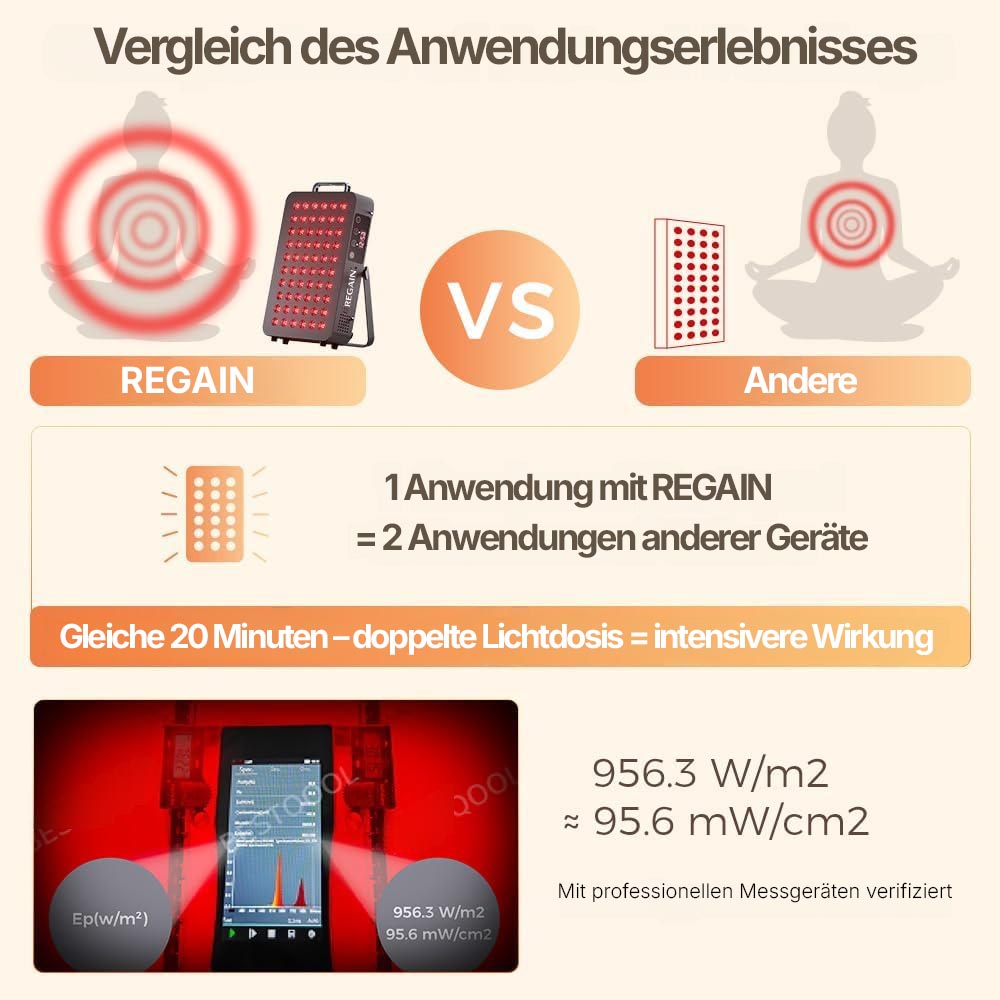 Comparison table of the benefits of the REGAIN 105W panel versus a standing competitor device