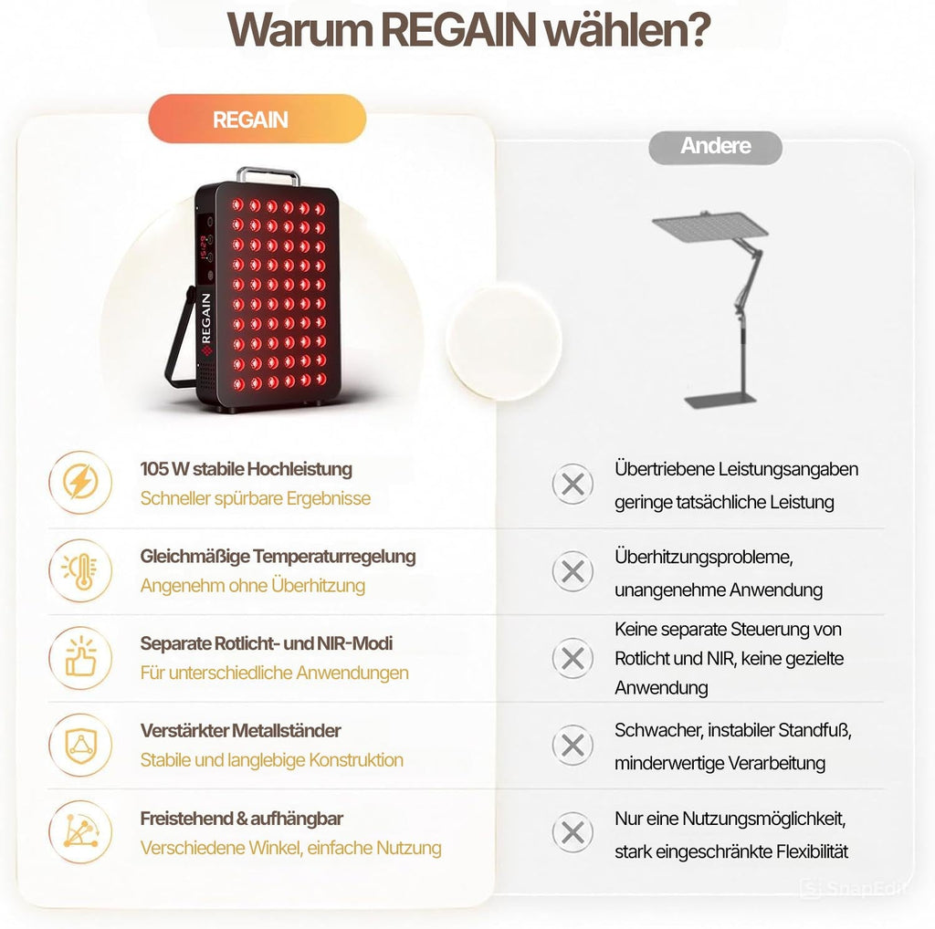 Before-and-after results of REGAIN red light therapy on the face after 4 weeks of use