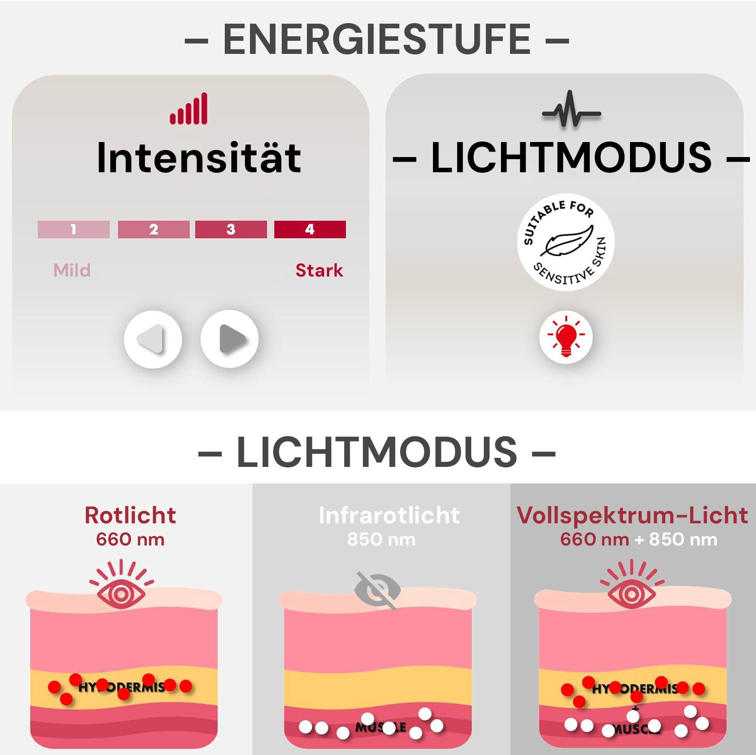 Light modes of the Regain infrared therapy belt: 660nm red light, 850nm infrared light and full spectrum