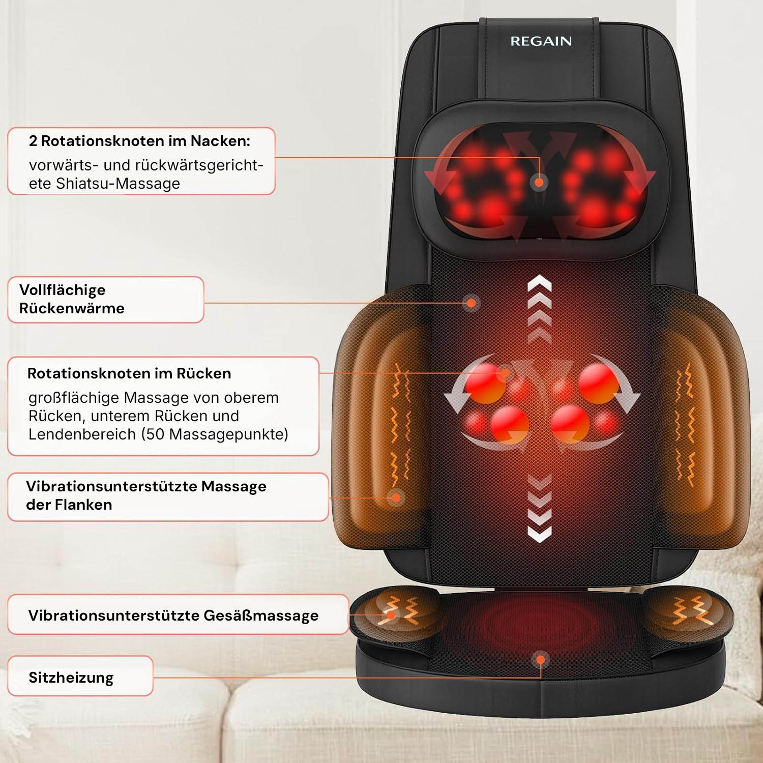 Feature overview of the Regain massage seat cushion with rotating nodes and seat heating