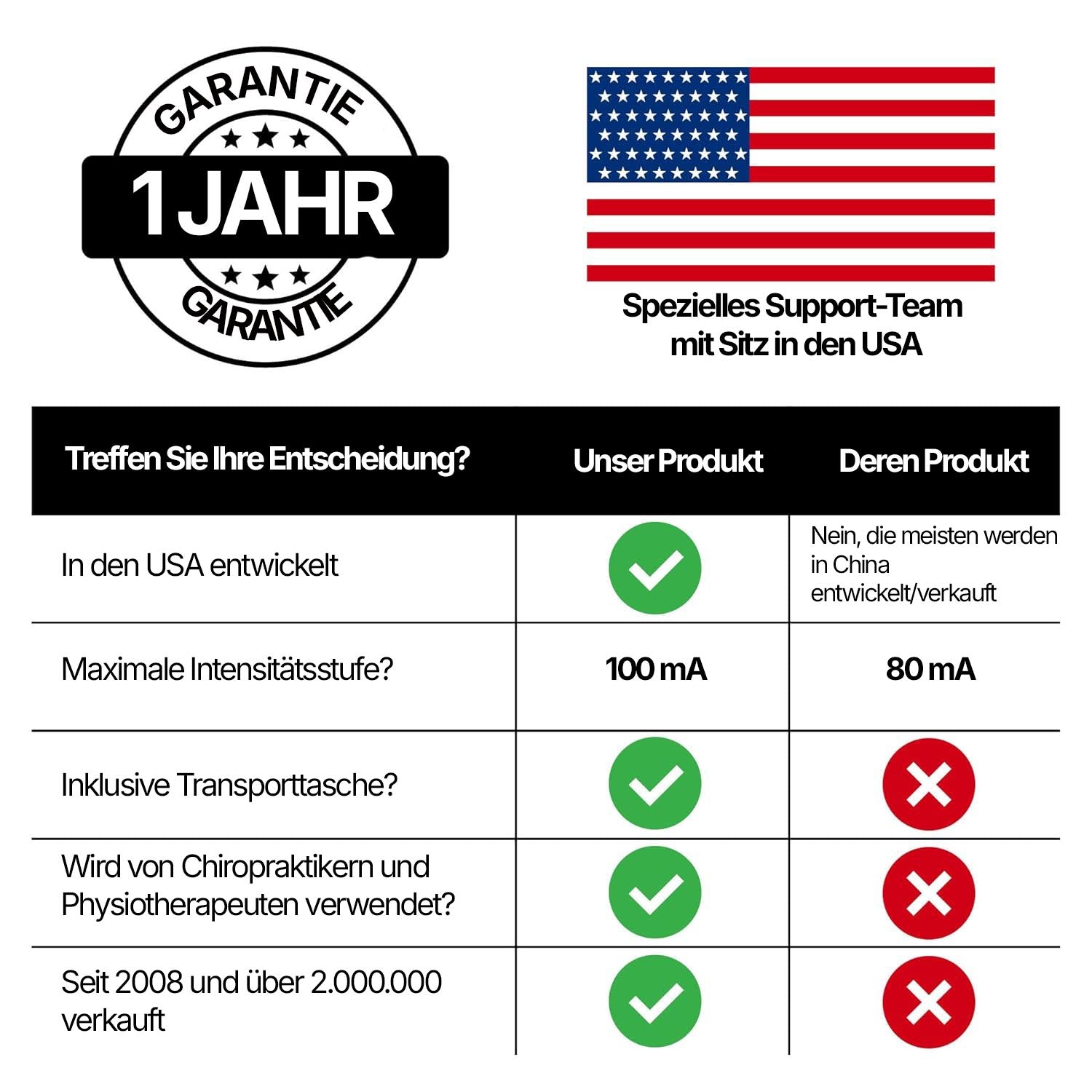 TENS Elektrostimulationsgerät StimPulse